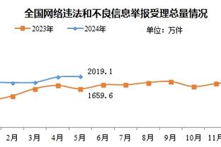 詹姆斯：季中赛在拉斯维加斯只打了2场比赛 样本量太小了